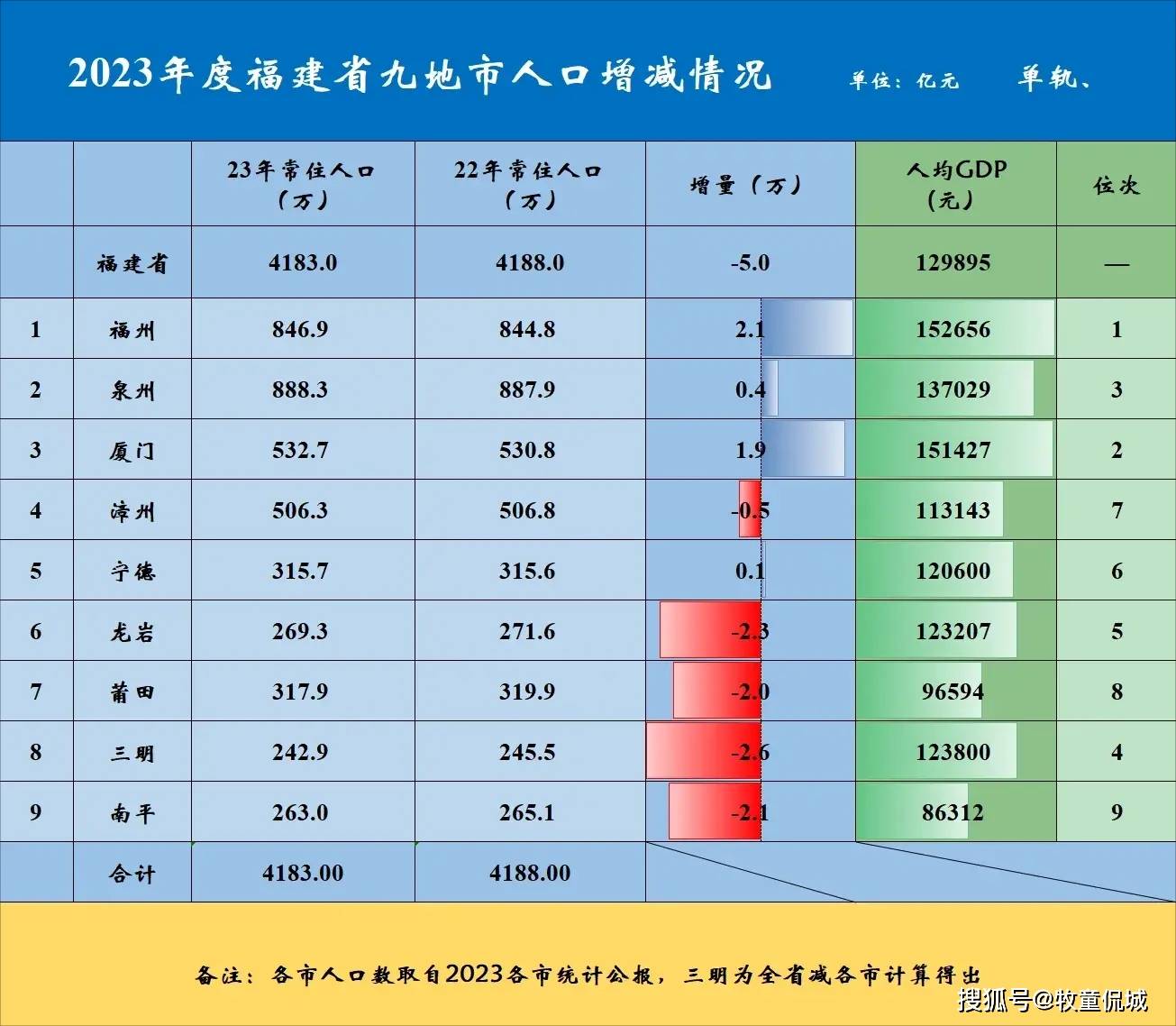 2024年漳州市有多少人口_45.31万人!平和人口数据来了