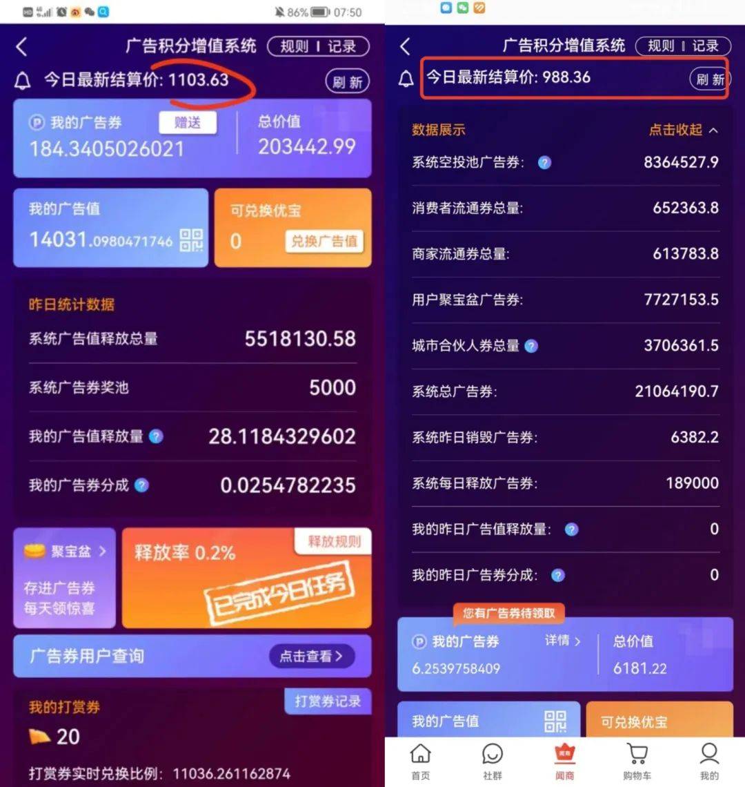 而号称拥有销毁机制与数量不增只涨不跌的广告券,通过对比也已跌落.