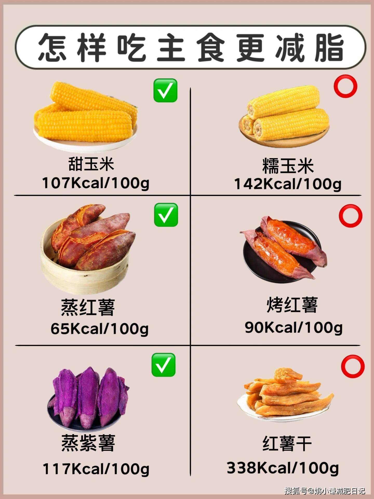 最易长胖的四大主食图片