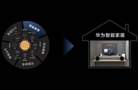 华为鸿蒙生态春季沟通会定档