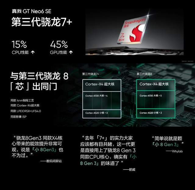 原创真我gtneo6se正式发布内置5500mah电池