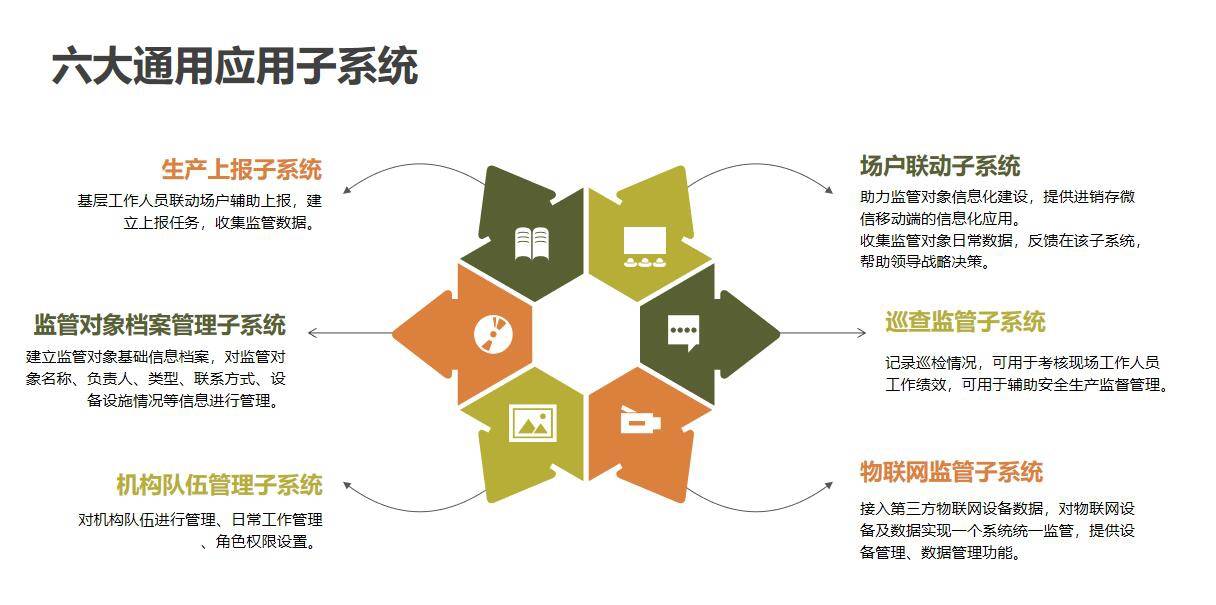 农林云智慧畜牧监管平台打造全链路畜牧监管势能