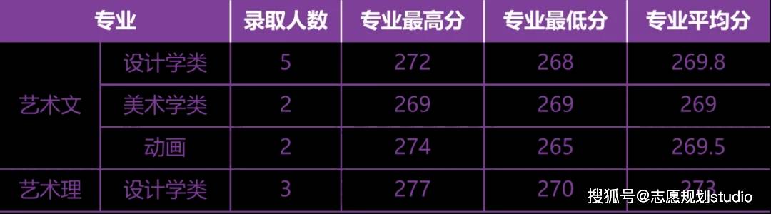 与工信部共建的西安理工大学