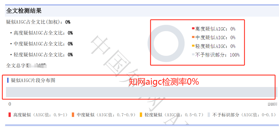 aigc降重软件哪个好用?_查重_行为_论文