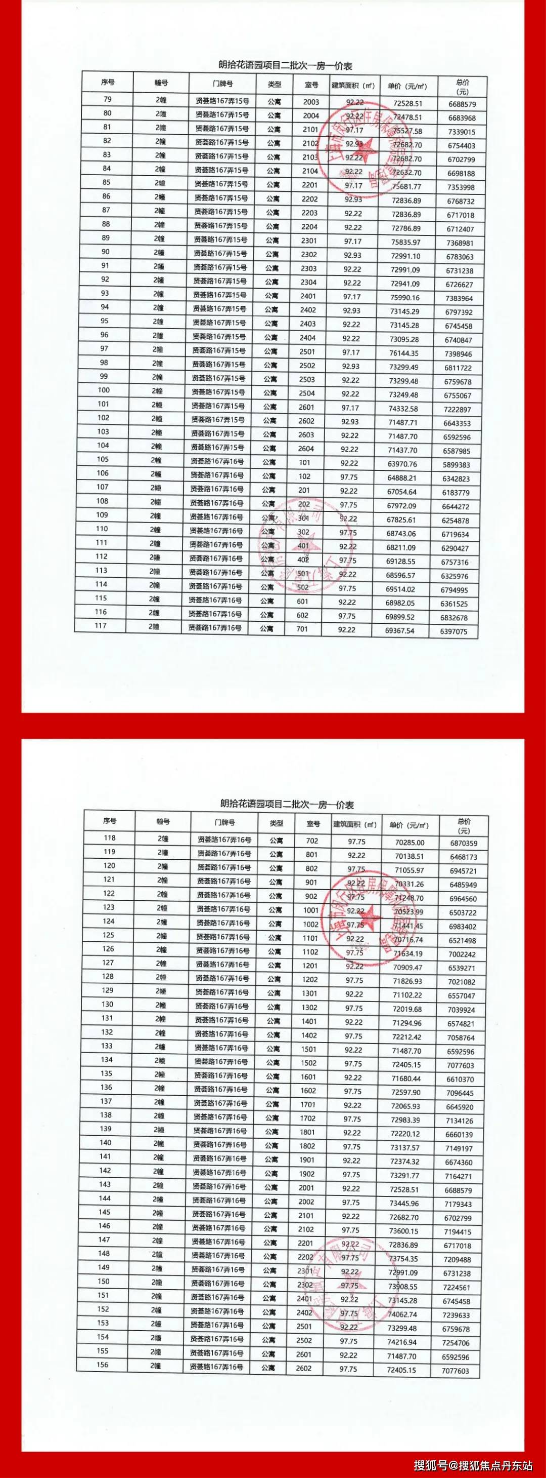 一房一价表 强大的产业聚合优势