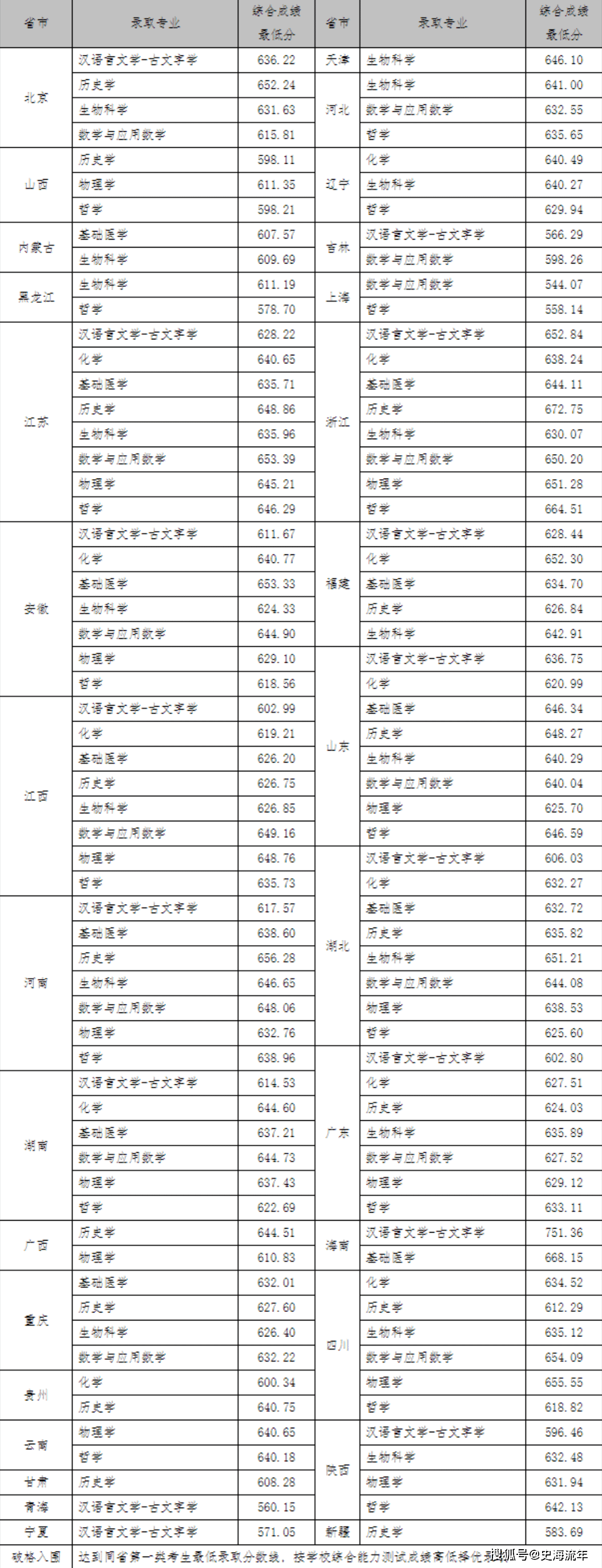 武汉大学2024强基简章解读