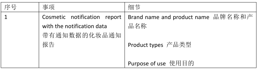 中国化妆品企业进入越南市场投资需要关注的法律风险