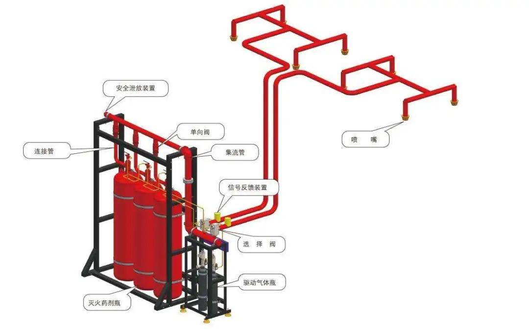 co2气体灭火系统原理图图片