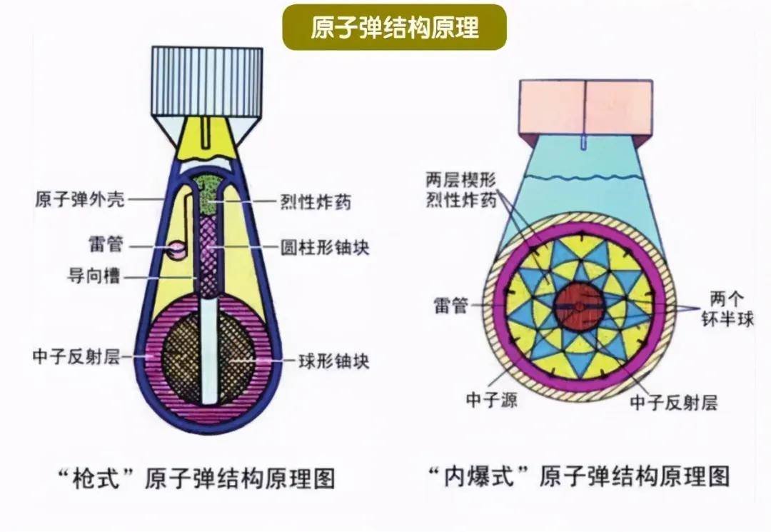 美国用核武器保护日本核弹危害多大,中国多少枚?