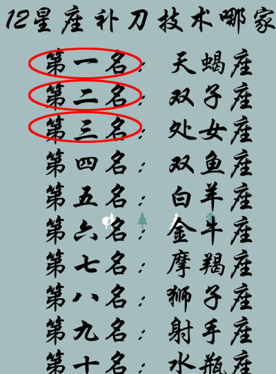 原创十二星座会如何提出分手霸气狮子做法最果断双鱼做法最煽情