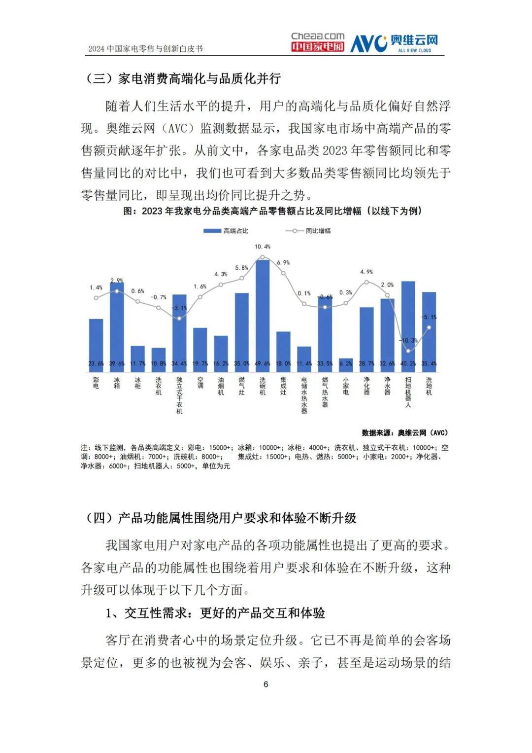 家电行业格局分析图图片