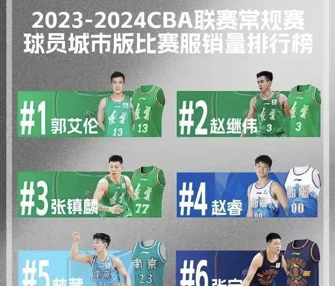 球衣销售排行榜一场不打超过mvp马尚逛夜店开启度假模式
