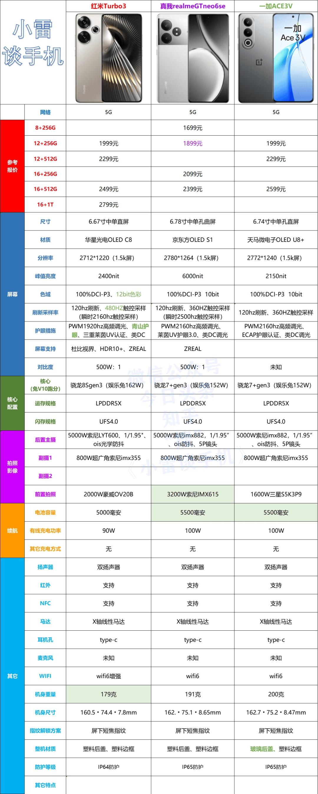 真我gtneo手机参数图片