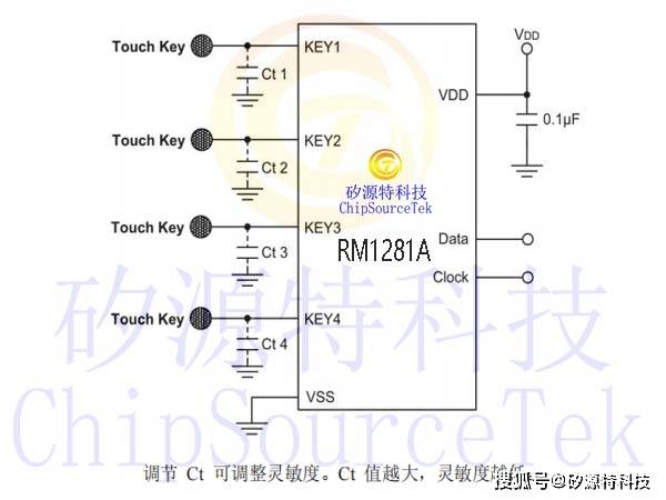 矽源特chipsourcetekrm1281a系列是1至4个键触摸按键检测芯片