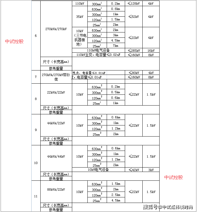 电气高压实验耐压仪大牌中试