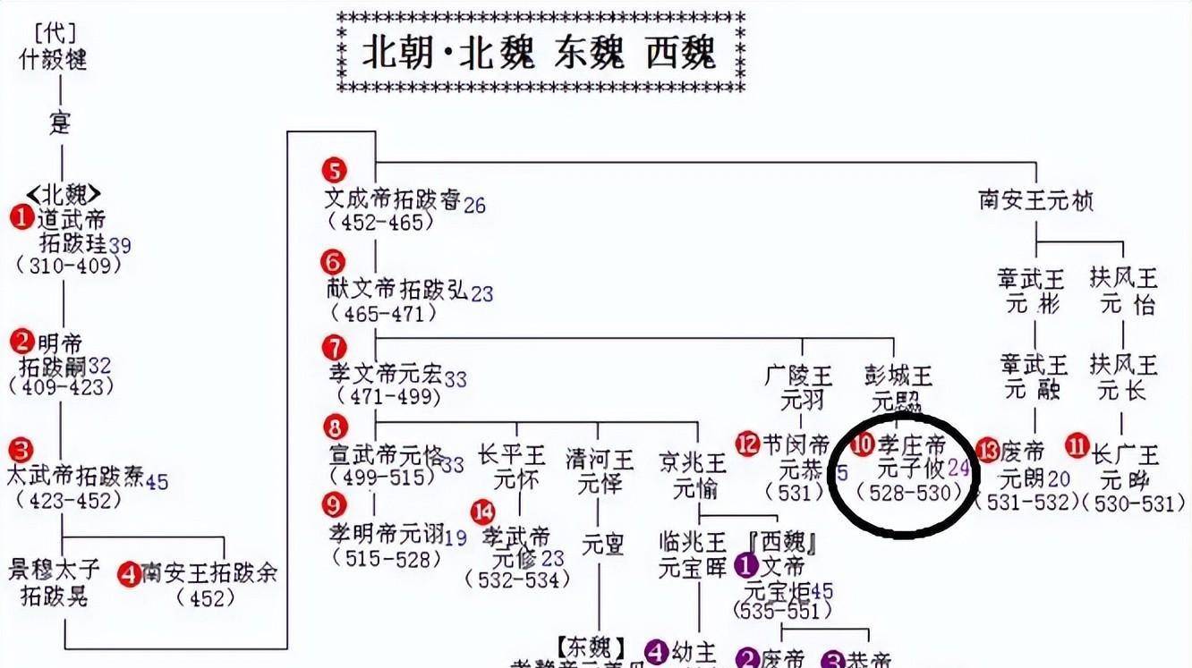 祸比董卓,他被后世称为"乱世教父"_胡太后_北魏道武帝_元子攸