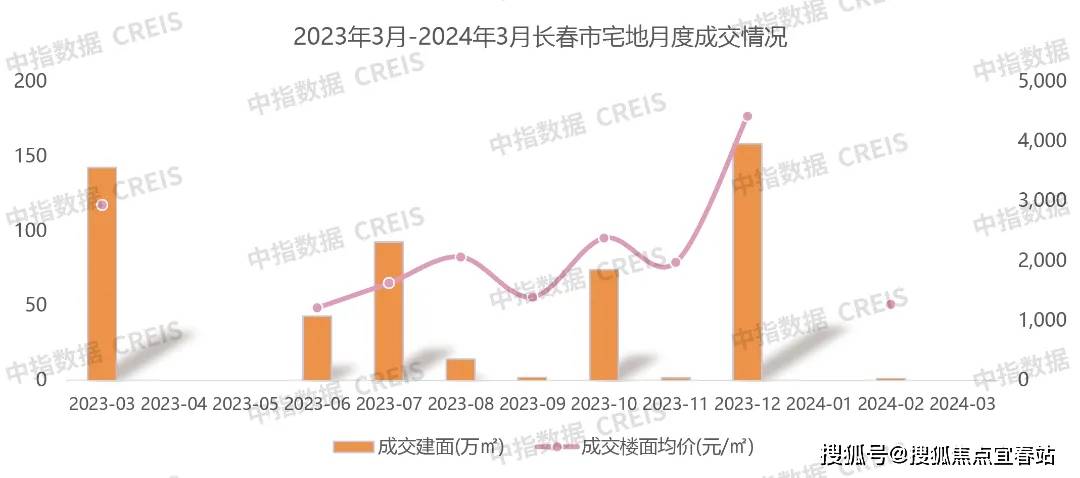 海南万宁华润石梅湾华润石梅湾首页网站丨华润石梅湾房价户型售楼处