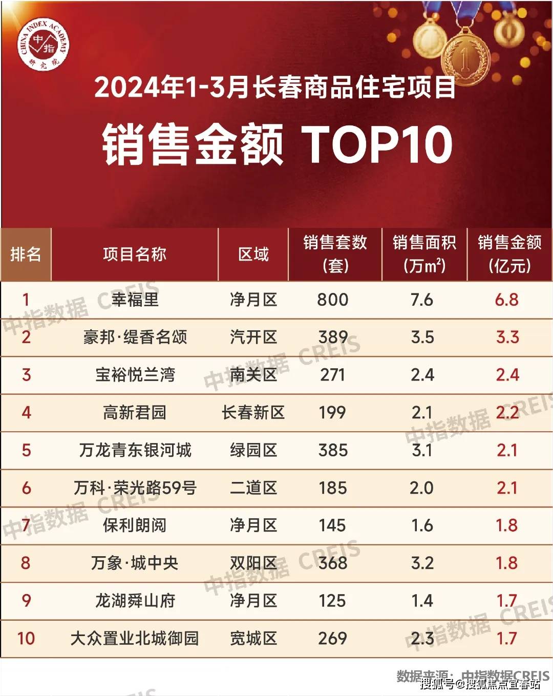 海南万宁华润石梅湾华润石梅湾首页网站丨华润石梅湾房价户型售楼处