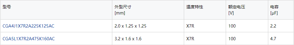 tdk电容|tdk汽车用cga系列100v积层陶瓷贴片电容器_搜狐汽车_搜狐网