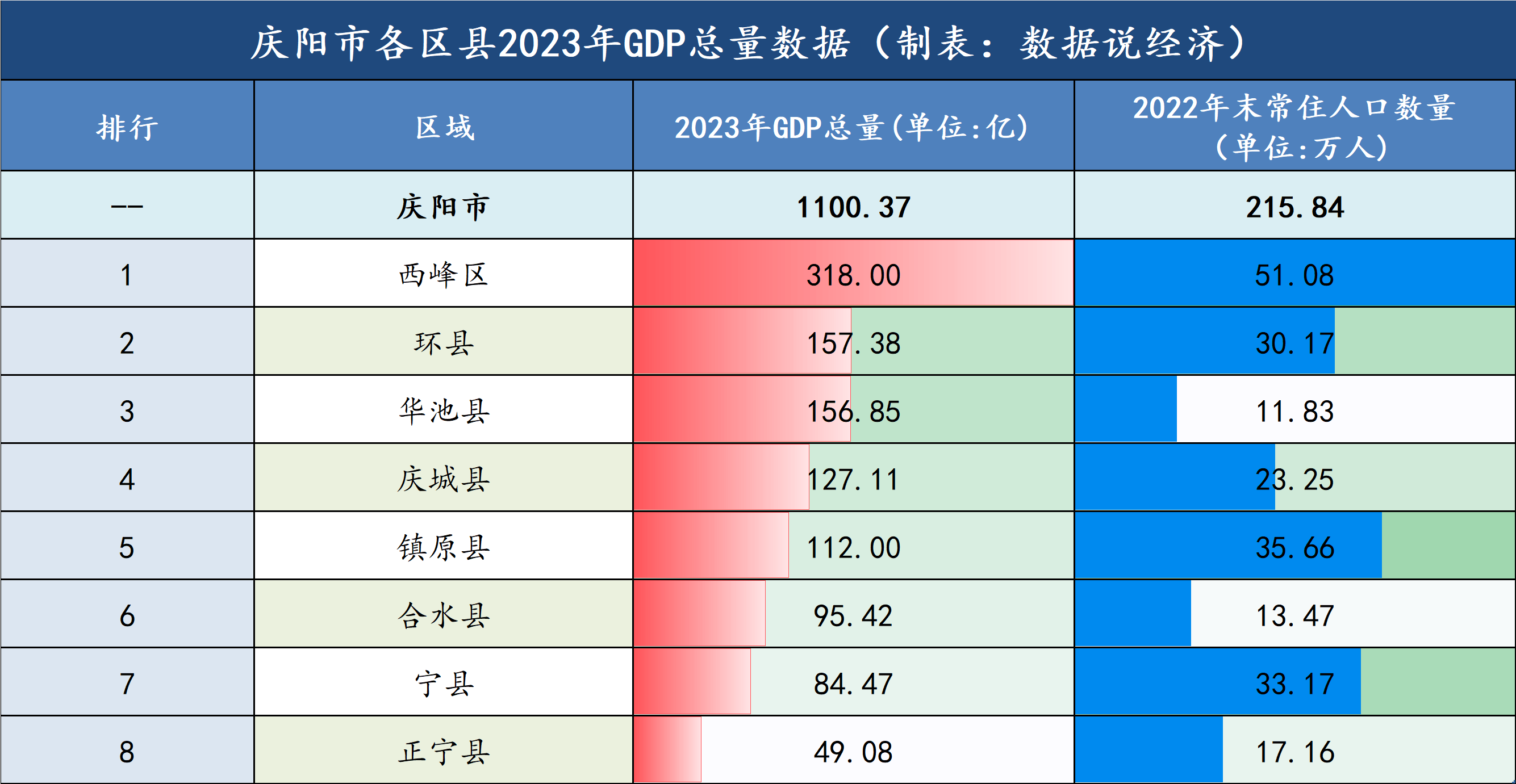 昭阳区gdp图片