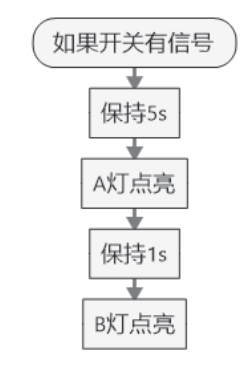 声控灯流程图图片