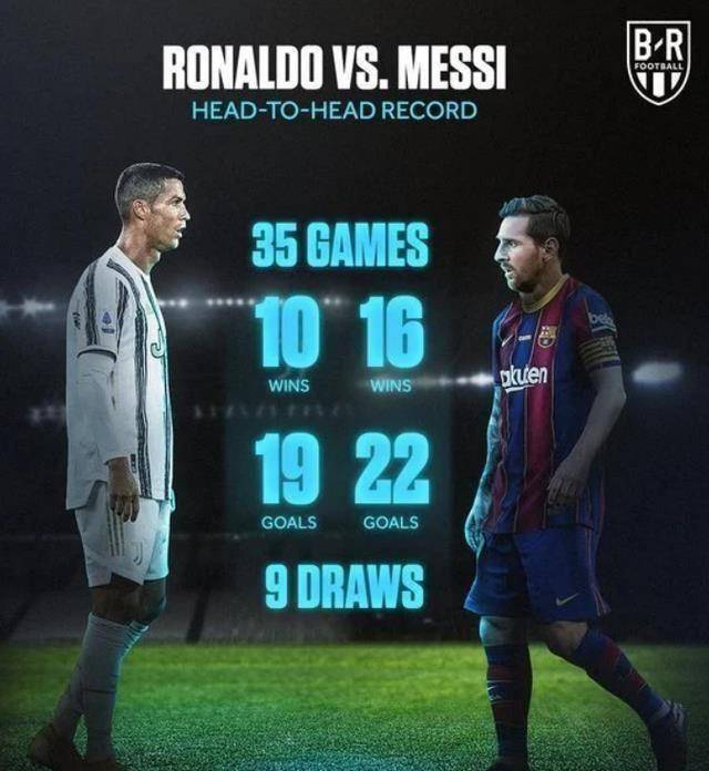 原创都是十人作战逆境下的梅西像c罗一样带球队打出了久违的韧性