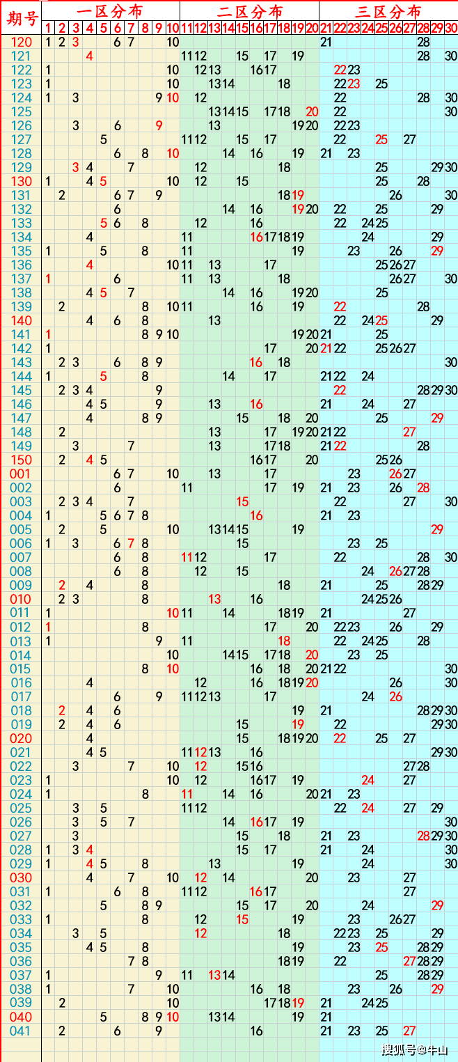 2024年04月15日:大乐透,七乐彩,快乐8,排列5,排列3,3d推荐与走势图