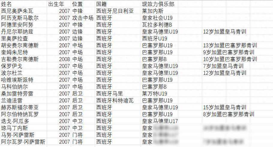 原创数据揭秘董路中国小将踢业余队成为西甲西乙球员概率低于武磊