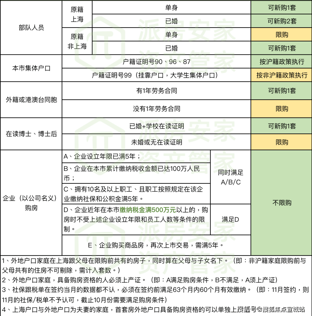 上海松江国贸·鹭原售楼处电话→首页网站→楼盘详情→24小时热线电话