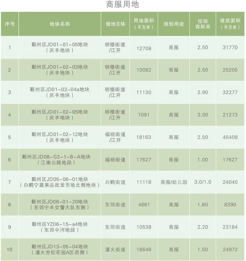 2024年鄞州读地手册正式发布潘火亨润首南等大批种子选手蓄势待发