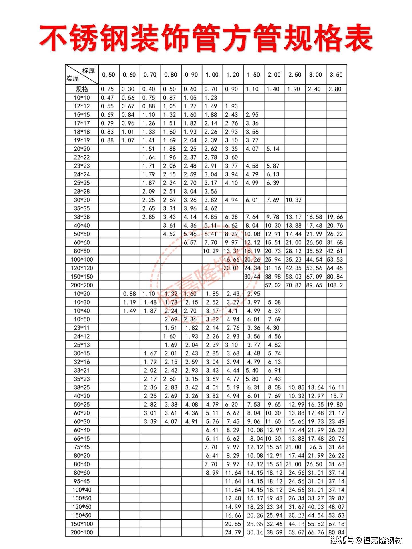 镜面不锈钢材质参数图片