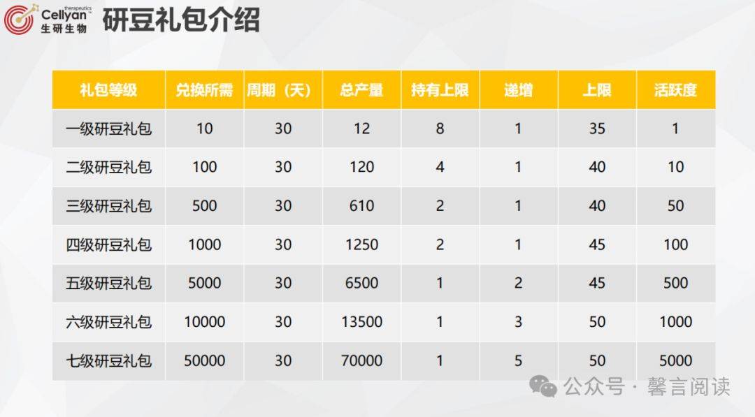 生研优选多层级代理拉人头消费返利是否陷入传销泥潭