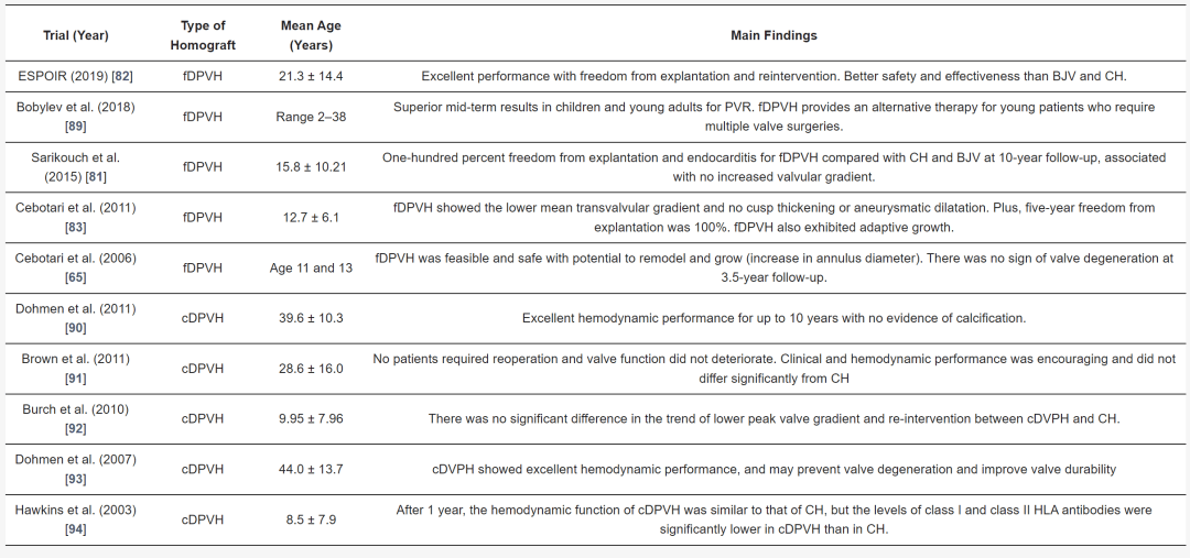 与黄金标准冷冻保存的人源瓣膜(同种移植物)相比,脱细胞瓣膜的主要