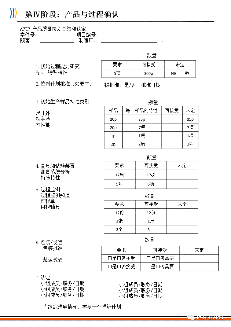 经典版apqp