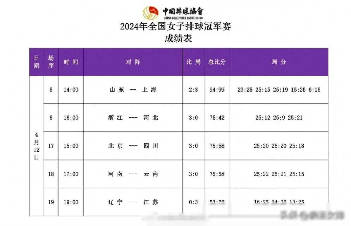 女排冠军赛:13日遗憾不少,上海参赛好苗子众多_比赛日_中国女排_球员