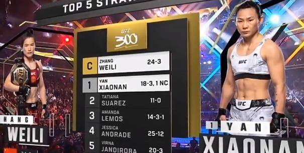 早在2019年,张伟丽便斩获草量级拳王金腰带,而作为首位签约ufc的女性