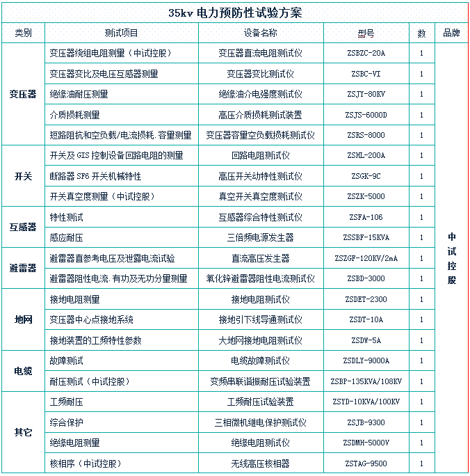 电气设备预防试验设备