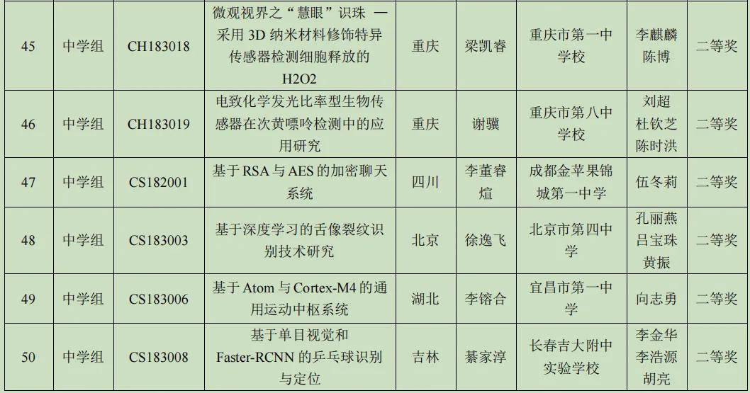 难怪这几个北邮硕士赢不了代理人战争
