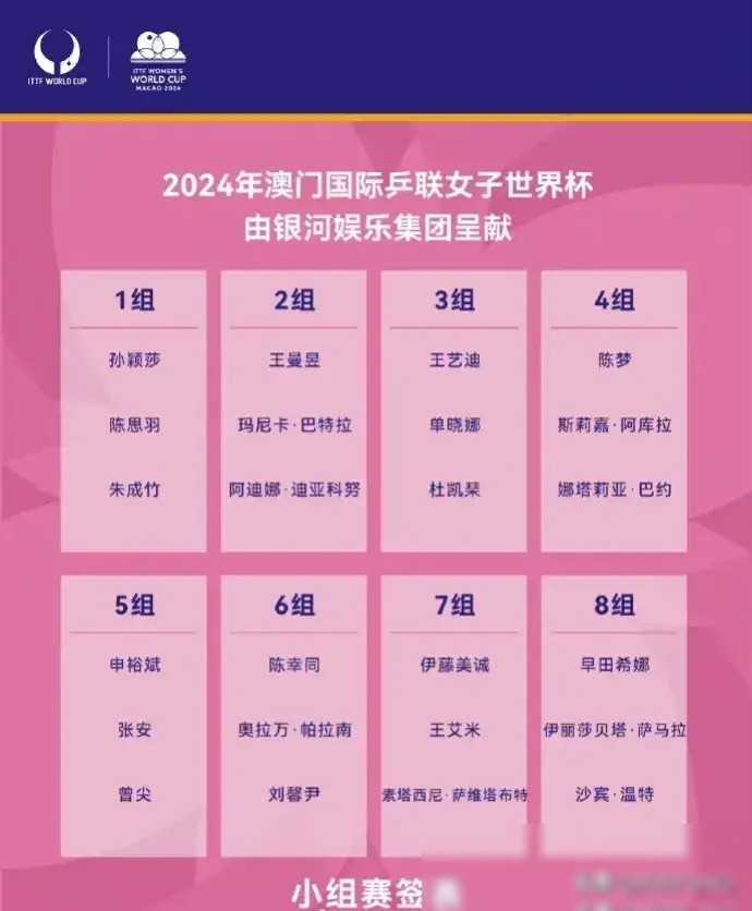 原创澳门世界杯赛程4月15日男子及女子比赛时间表