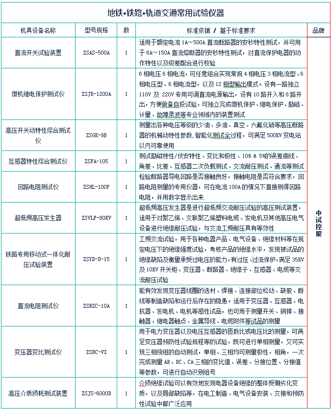 低压接地开关预防性试验仪器