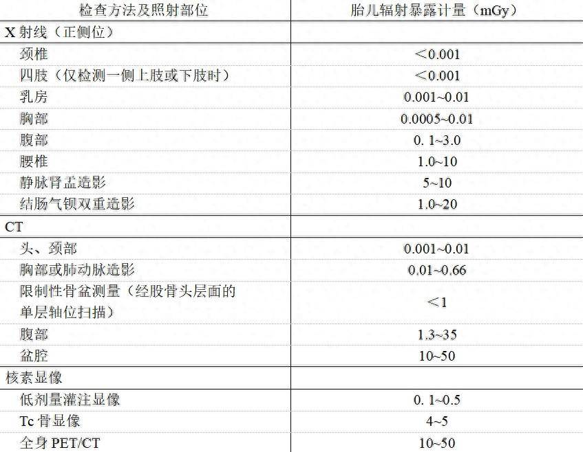 产科医生告诉你答案