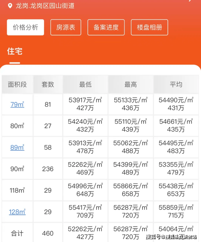 乐城二期首页网站售楼中心欢迎您地址备案价户型房价规划楼盘详情