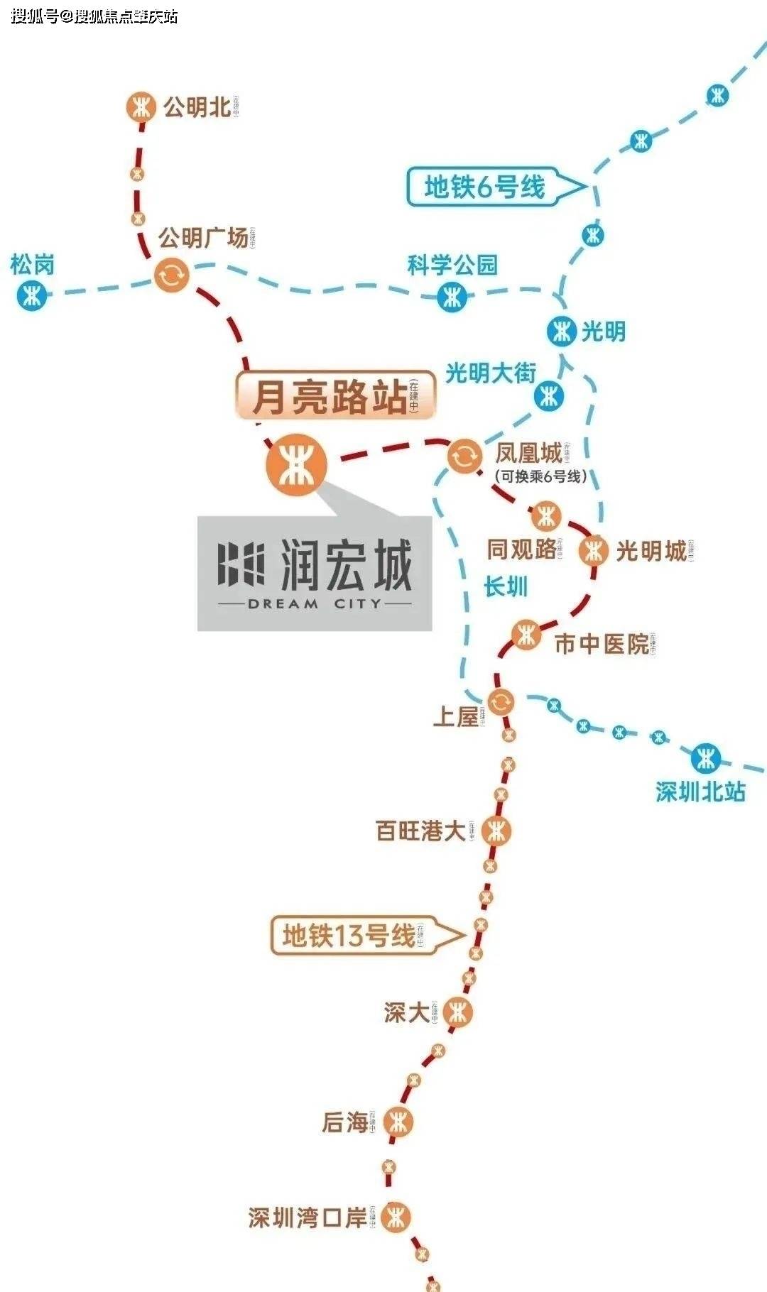 1,地铁交通;润宏城,在地铁13号线的月亮路站上盖的楼盘.