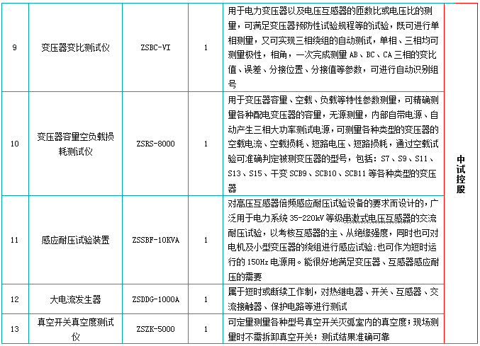 低压接地开关预防性试验仪器