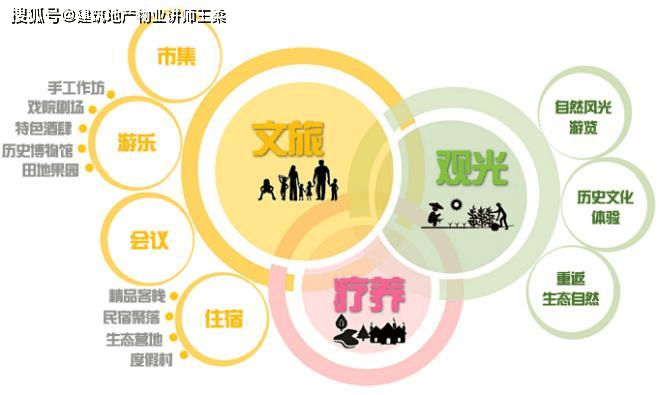 王春波老师《文旅项目投融资研究与实务》_康养_策划_森林
