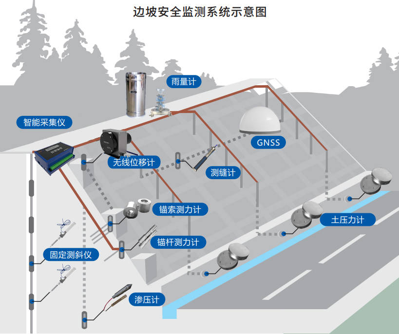 在线监测系统图片