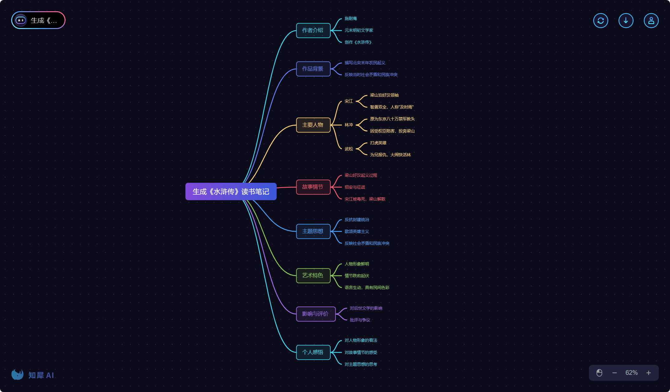 五款ai思维导图软件推荐