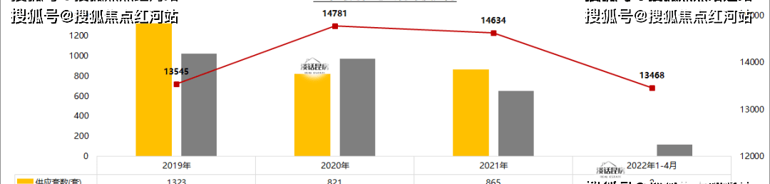 昆明龙湖三千时光欢迎你龙湖三千时光来电预约销售龙湖三千时光楼盘