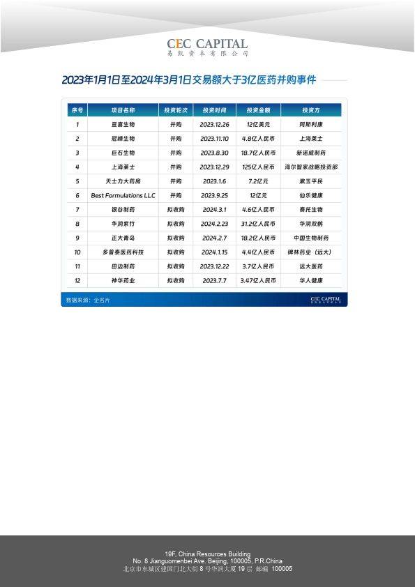 2024易凯资本中国健康产业白皮书-医药与生物科技篇