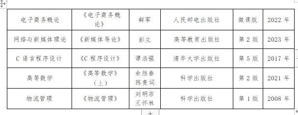 收藏2024年湖北经济学院专升本招生简章